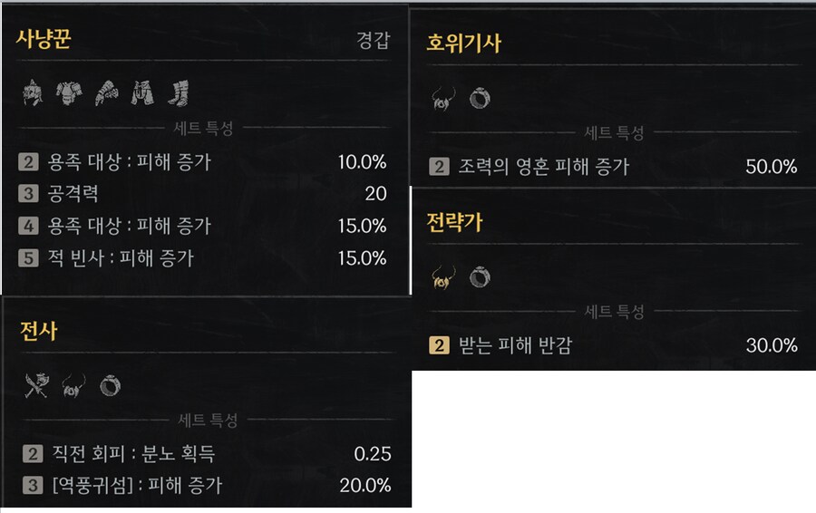 모든 세트별 효과 및 드랍처 정리_1.png