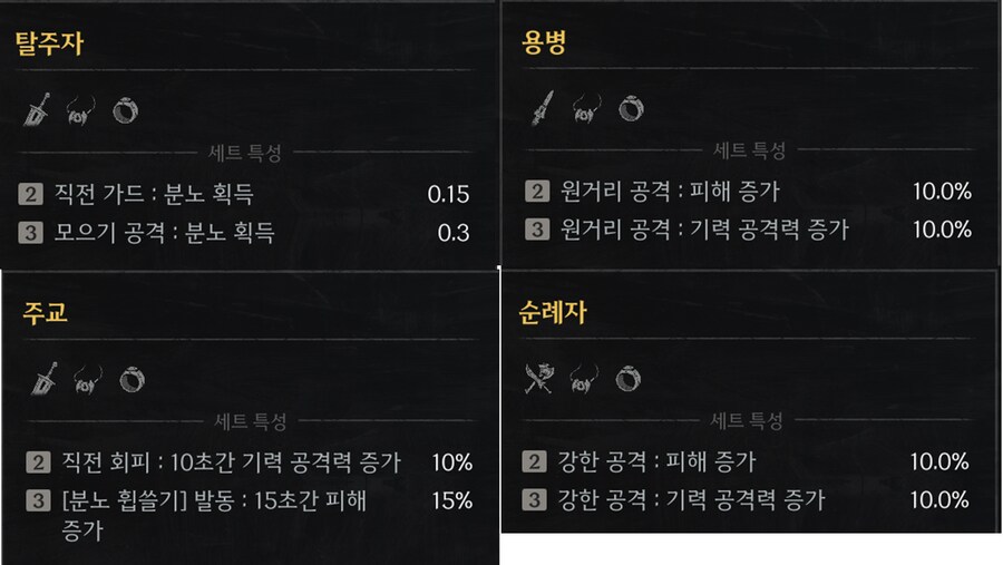 모든 세트별 효과 및 드랍처 정리_2.png