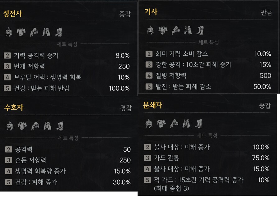 모든 세트별 효과 및 드랍처 정리_8.png