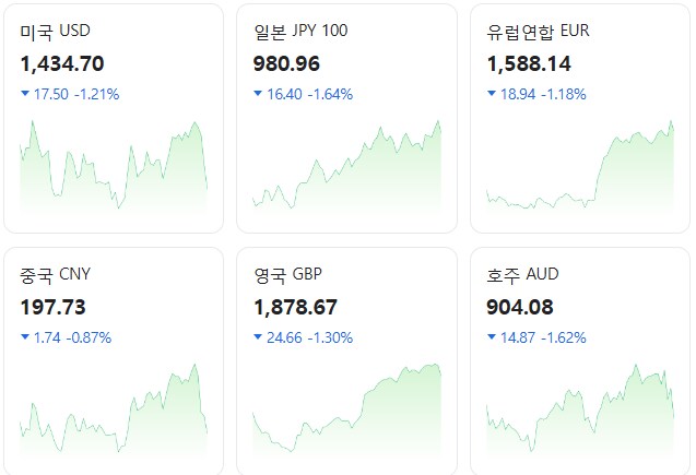 현재 환율 완벽요약_1.png