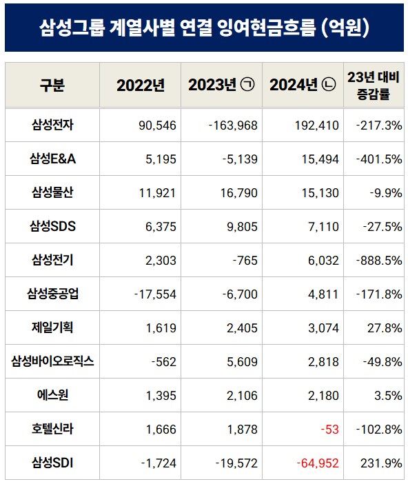 잉여기타 이미지