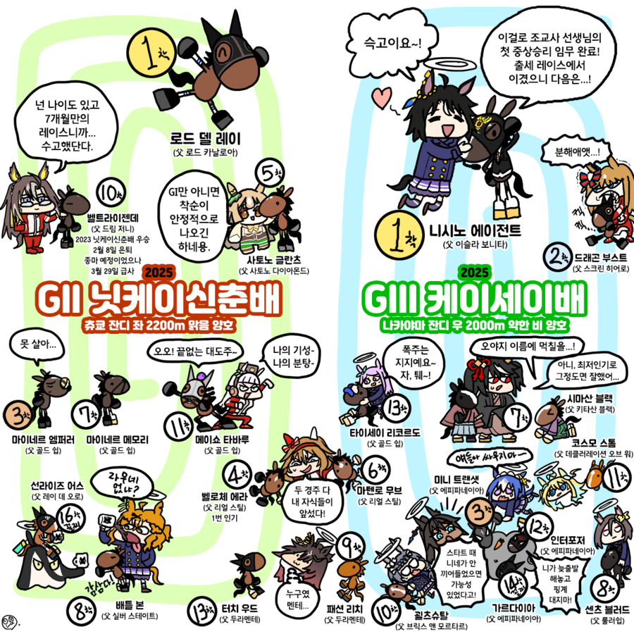 말딸)2025년 1~3월 레이스짤 그린 거 모음_8.webp