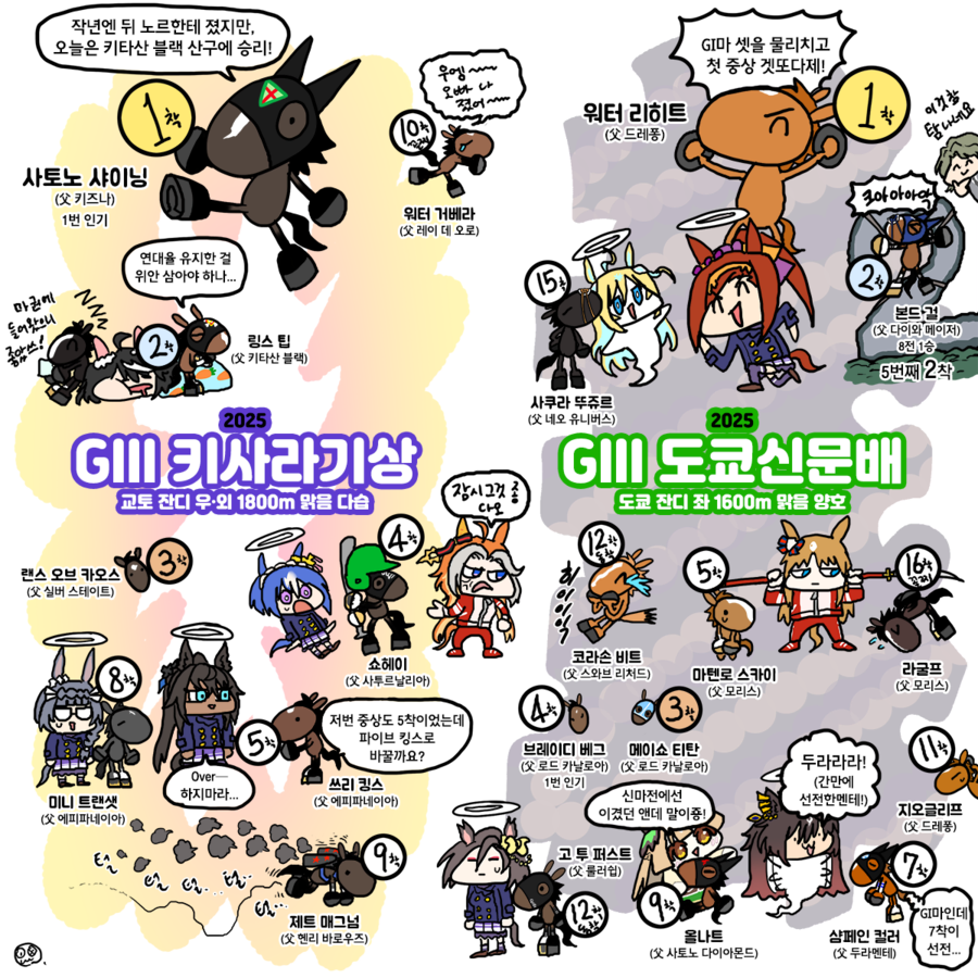 말딸)2025년 1~3월 레이스짤 그린 거 모음_16.webp