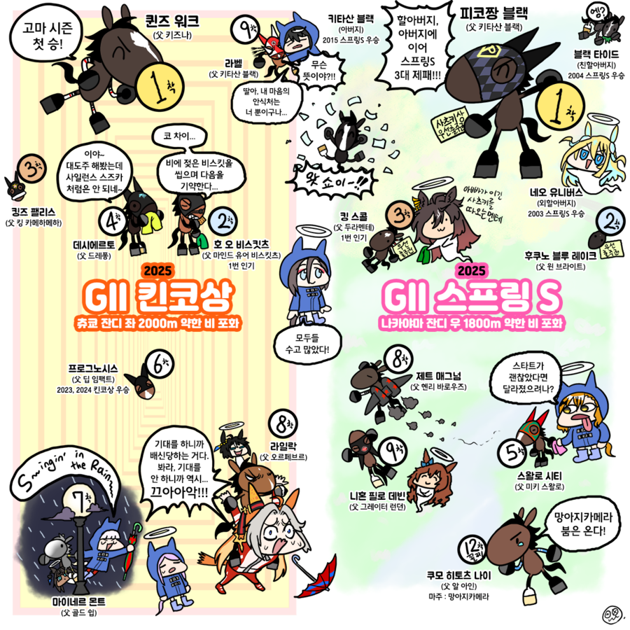 말딸)2025년 1~3월 레이스짤 그린 거 모음_37.webp