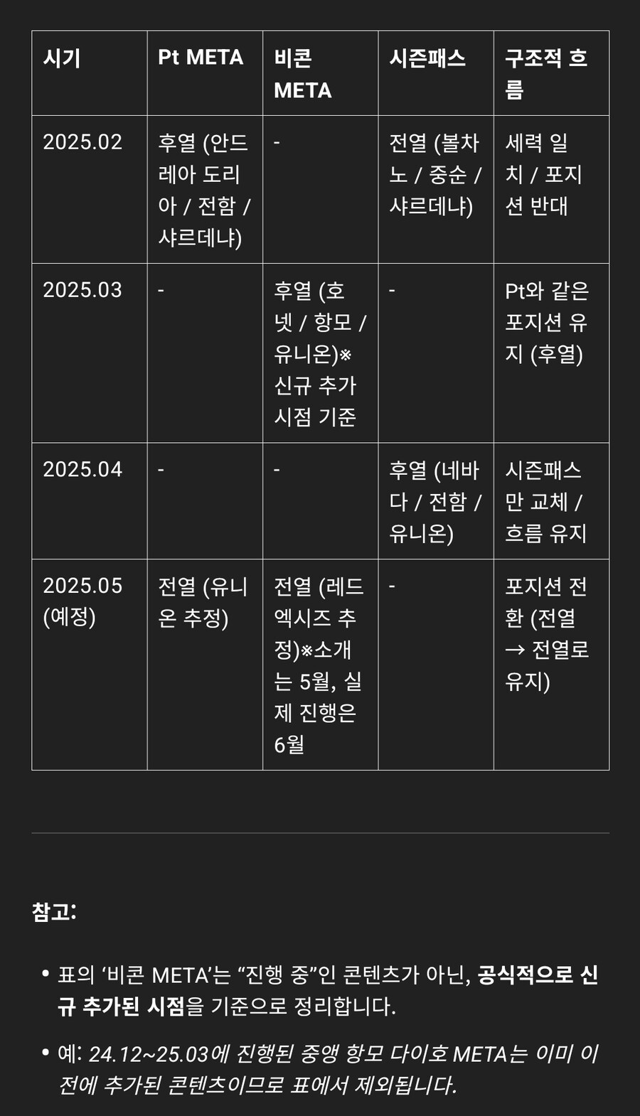 초스압) 다음달 중국서버 관련 대형 이벤트 추측?_9.jpg