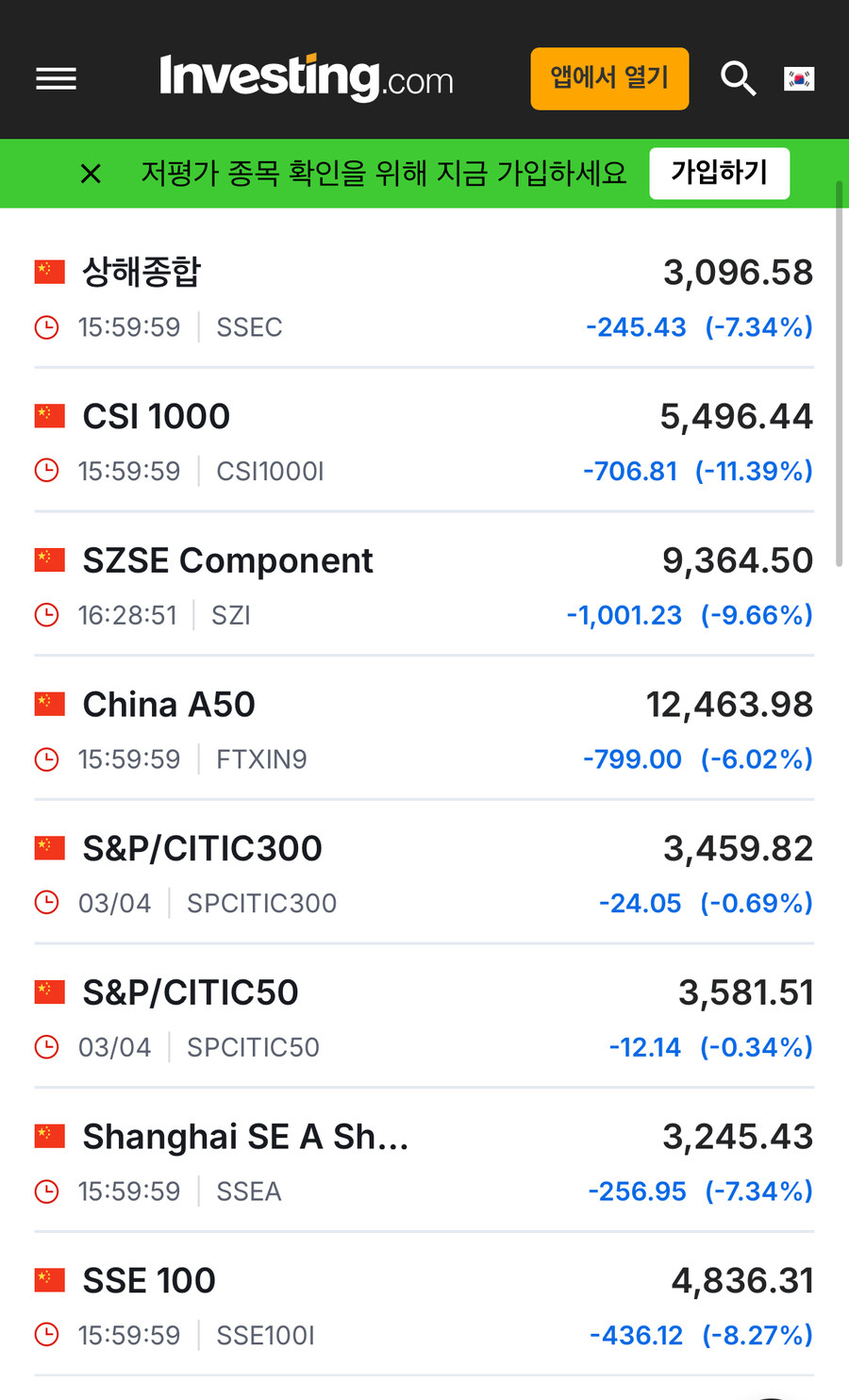 주식 중국 주식시장 근황