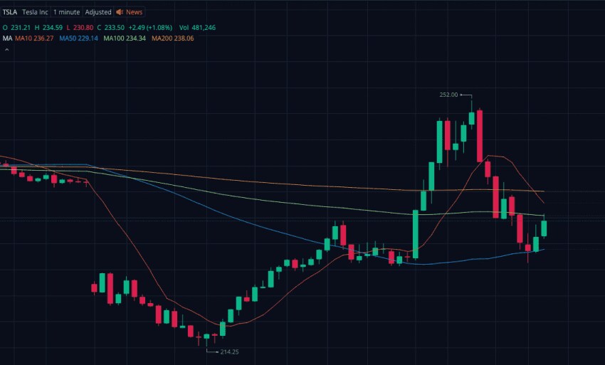 주식 뉴비들을 위한 월가의 속성 교육_1.png
