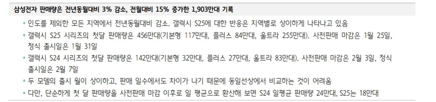 하나증권, 갤럭시 S25 1개월차 판매량 그래프_2.jpg