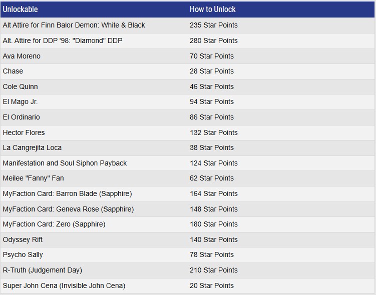 마이 라이즈 해금 요소들 간단 정리_1.png