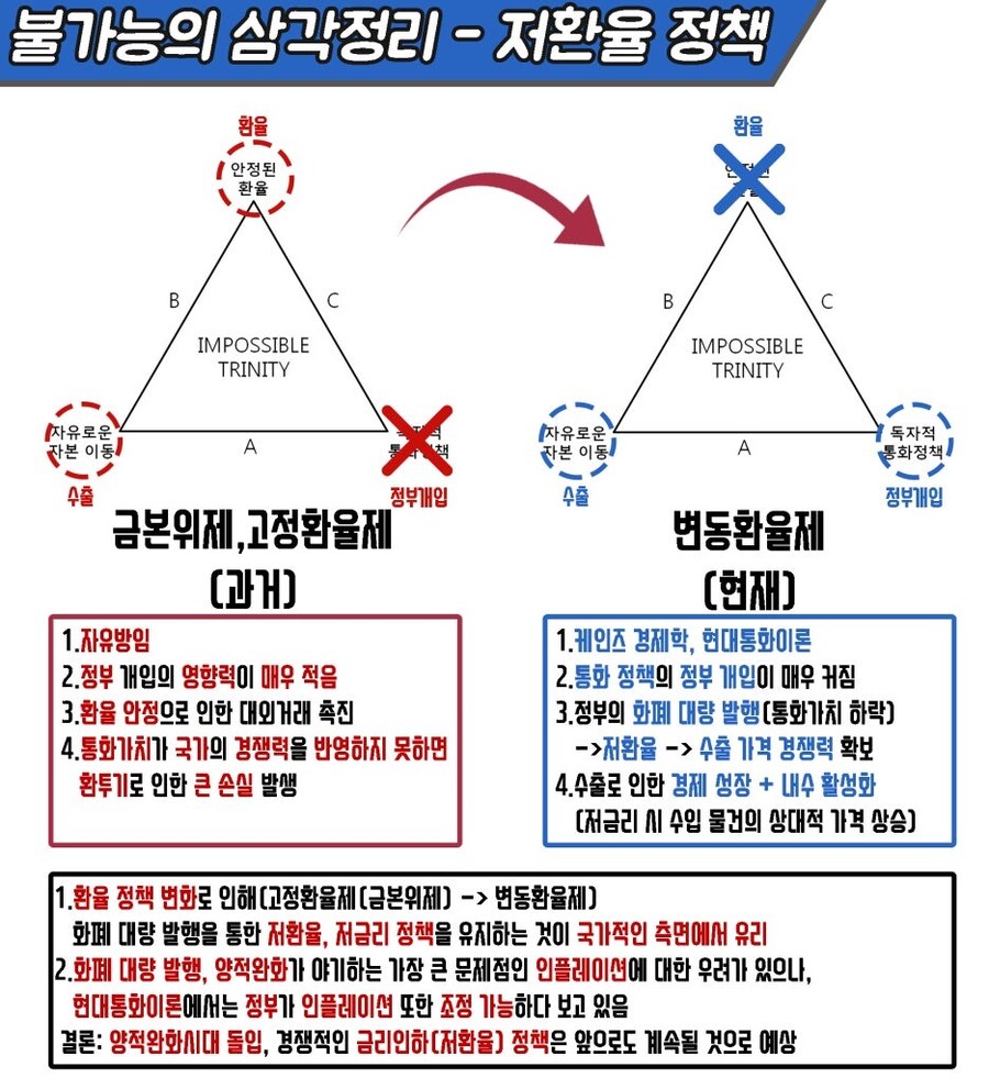 트럼프가 얘기하는 무역적자는 현 미국 시스템에선 극복불가능함