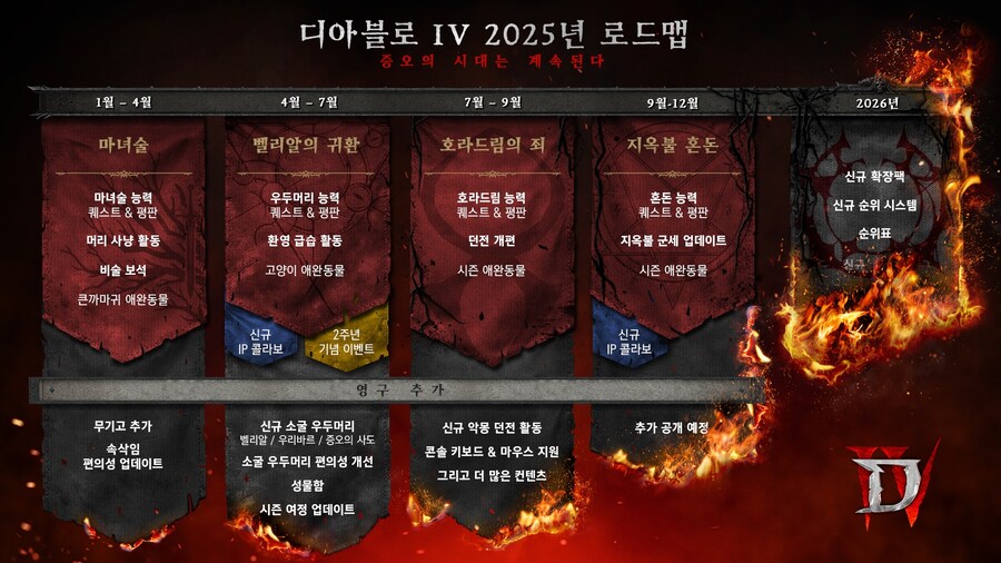 디아블로 4, 2025년 로드맵 공개_2.jpg