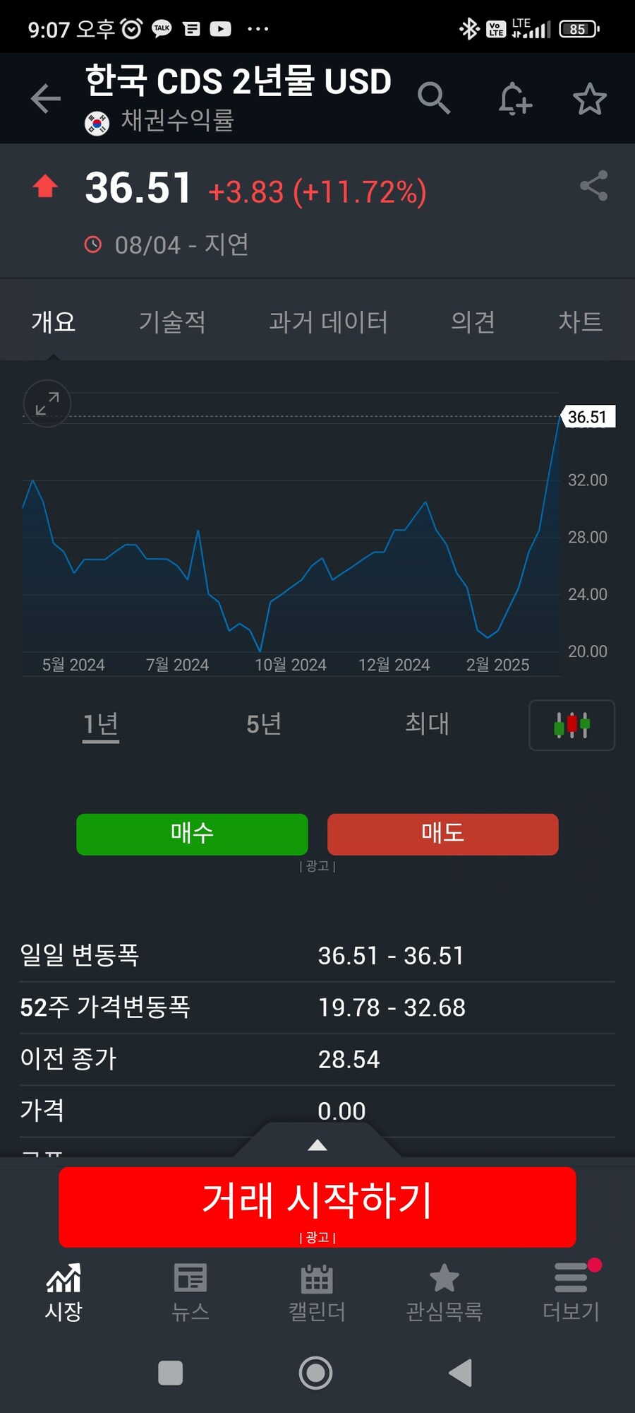 CDS프리미엄 계속 오른다