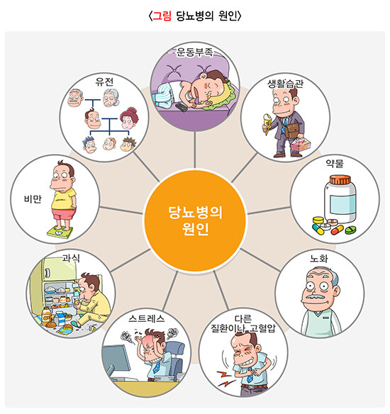 당뇨 걱정 되시나요?_1.jpg