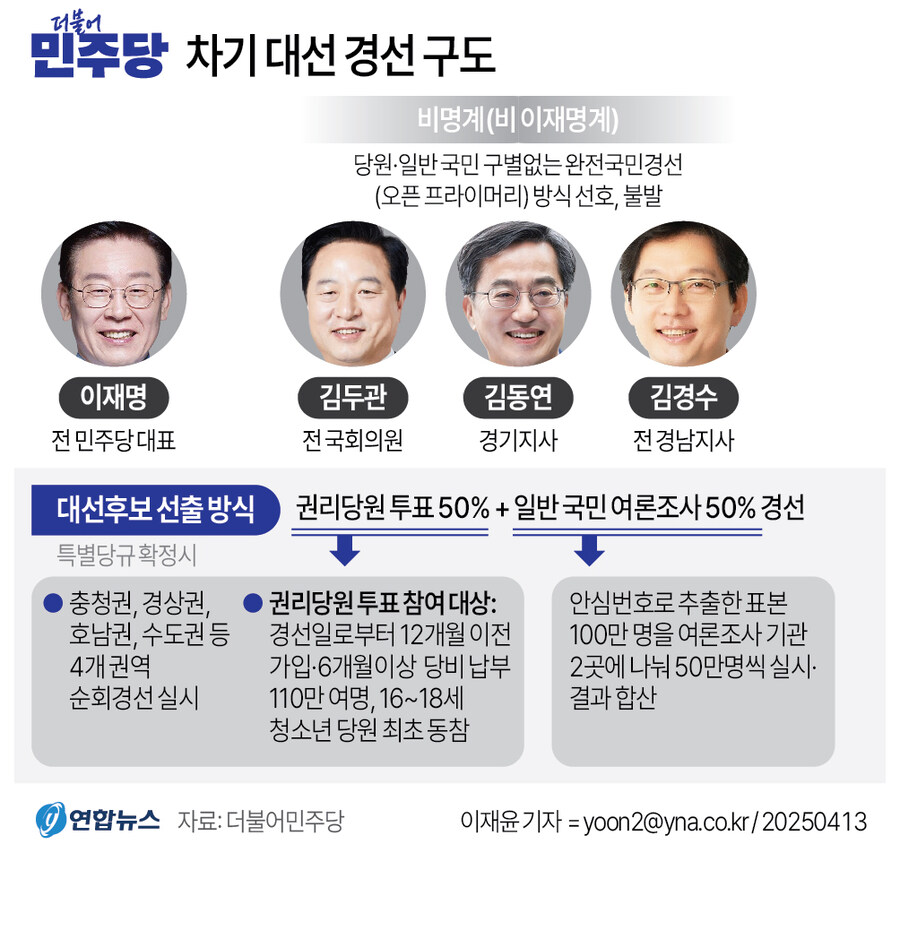 구도 이미지