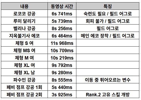 직접 해본 이동 속도 비교_1.png