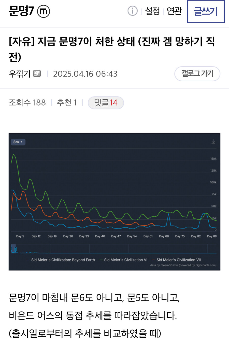 문명) 모두에게 잊혀진 7 근황(탈지구급)_1.jpg