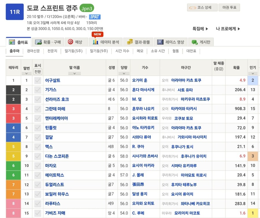 말딸,경마) Jpn3 도쿄 스프린트 우승은 에이트럭스_1.jpg