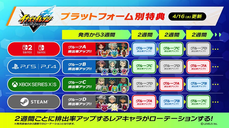 썬더일레븐) 기종별 드랍확률로 욕처먹은 레벨파이브 근황_2.jpg