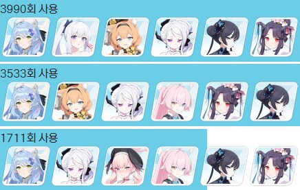 총력전) S-68 그레고리오 실내전 조합 알아보기_7.png