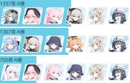 총력전) S-68 그레고리오 실내전 조합 알아보기_8.png