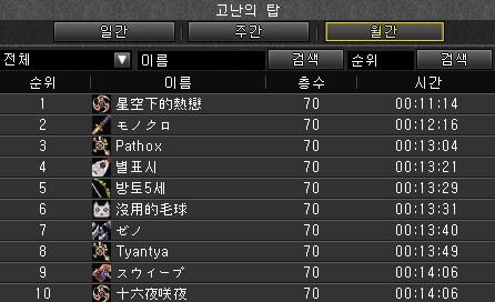 루니아가 또 글로벌서버가 되었네요 한국인이 1위가 아니라니_4.png