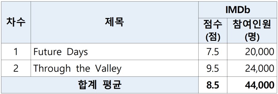 (4.22.)[팩트 체크] 라오어 파트2 고티, 수상, 드라마 등 성공 현황_22.png