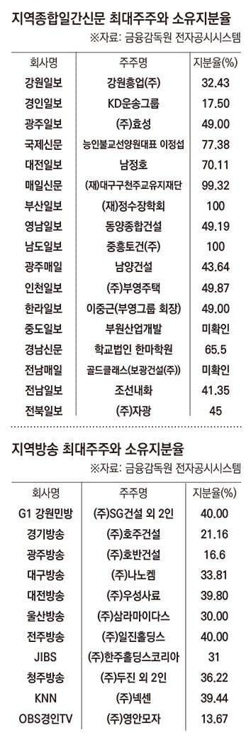 언론들의 스탠스가 이상한 이유.jpg_2.jpg