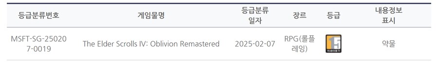 한국MS, 엘더 스크롤 4: 오블리비언 리마스터 2/7에 자체 등급 분류 확인_1.png