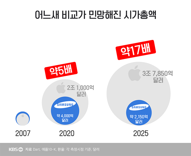 통신사와 삼성이 아이폰을 필사적으로 막은 이유._5.png