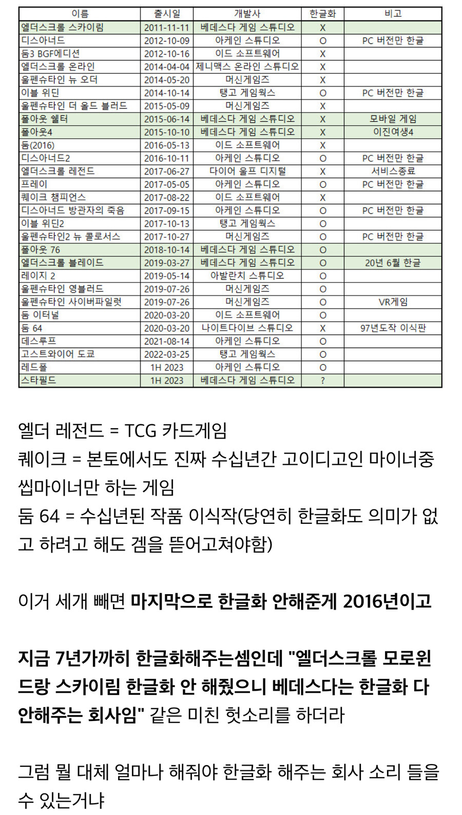 베데스다한국관련 검색하다가 나온 글인데