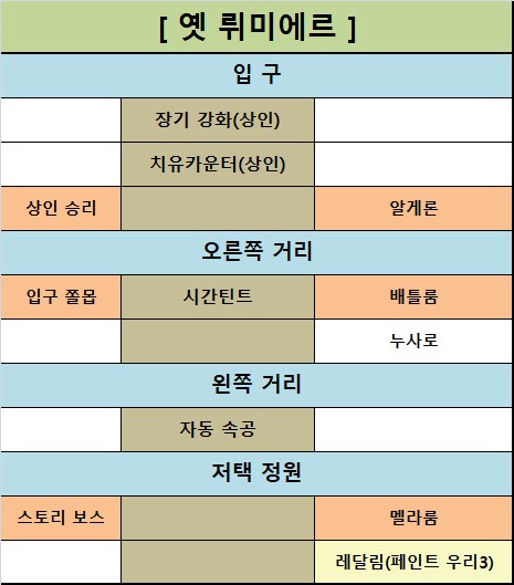 팁!) 숨겨진 모든 아이템 찾아가는 개인공략글!(업데이트 진행중)_8.png