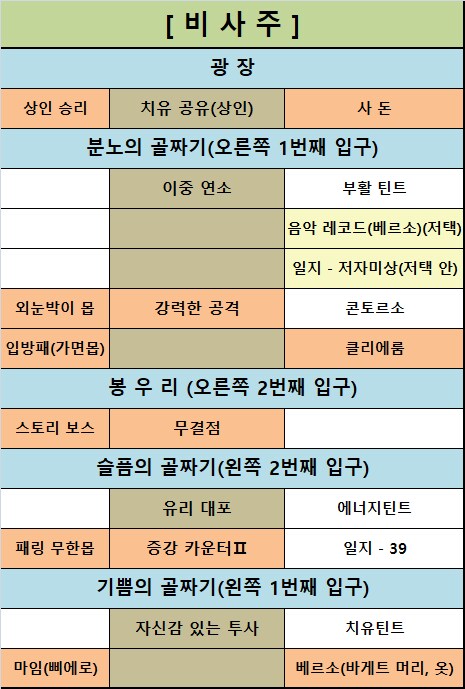 팁!) 숨겨진 모든 아이템 찾아가는 개인공략글!(업데이트 진행중)_10.png
