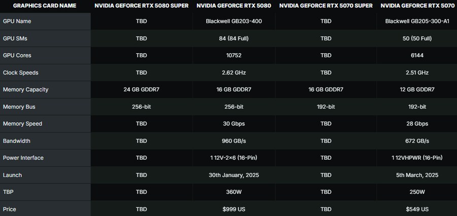 엔비디아, RTX 50 SUPER 라인업 준비 중 & VRAM 50% 증가_1.png