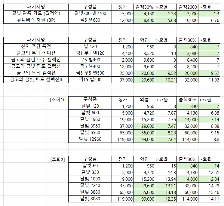 명조)2.3 1주년 픽업을 고민하는 분들을 위한 명조 과금 효율 가이드_5.webp