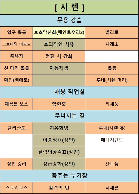 팁!) 숨겨진 모든 아이템 찾아가는 개인공략글!(업데이트 진행중)_11.png