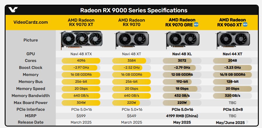 RX 9070 GRE 발표_1.png