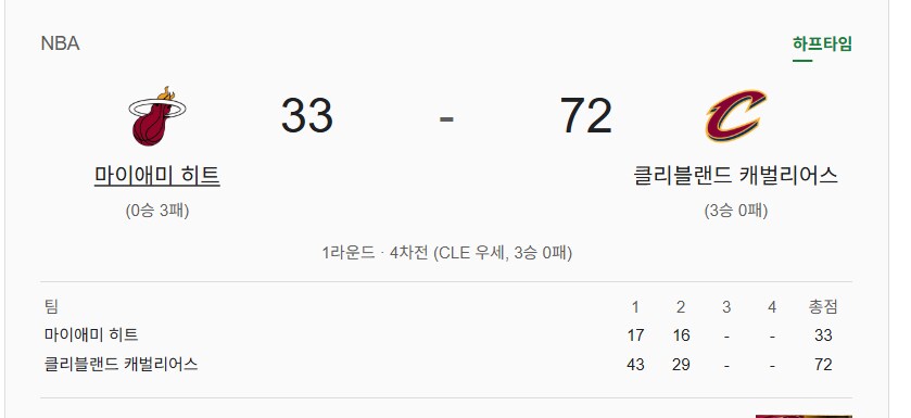 농구) 충격과 공포의 오늘 미국 플레이오프 근황_1.png