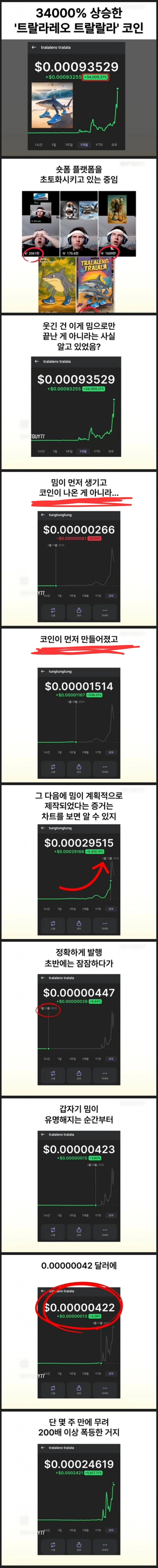 트랄라레오 트랄랄라 밈의 실체