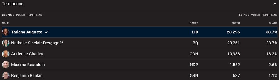 한 표의 중요성(캐나다)_6.png