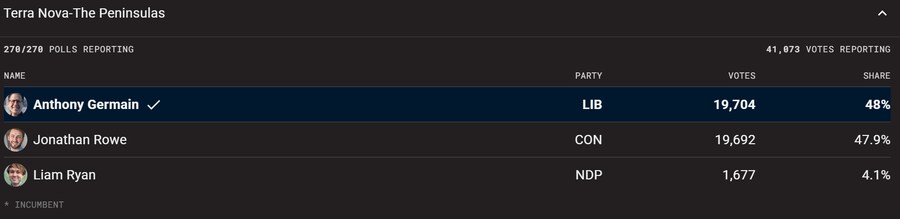 한 표의 중요성(캐나다)_8.png