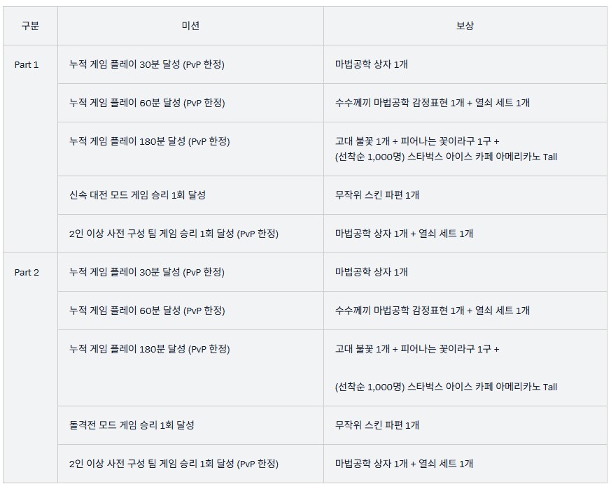 ‘시즌 2 영혼의 꽃: 경계 너머로’ PC방 이벤트_3.png