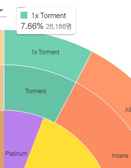 대결전) S-16 헤세드 야전 조합 알아보기_13.png