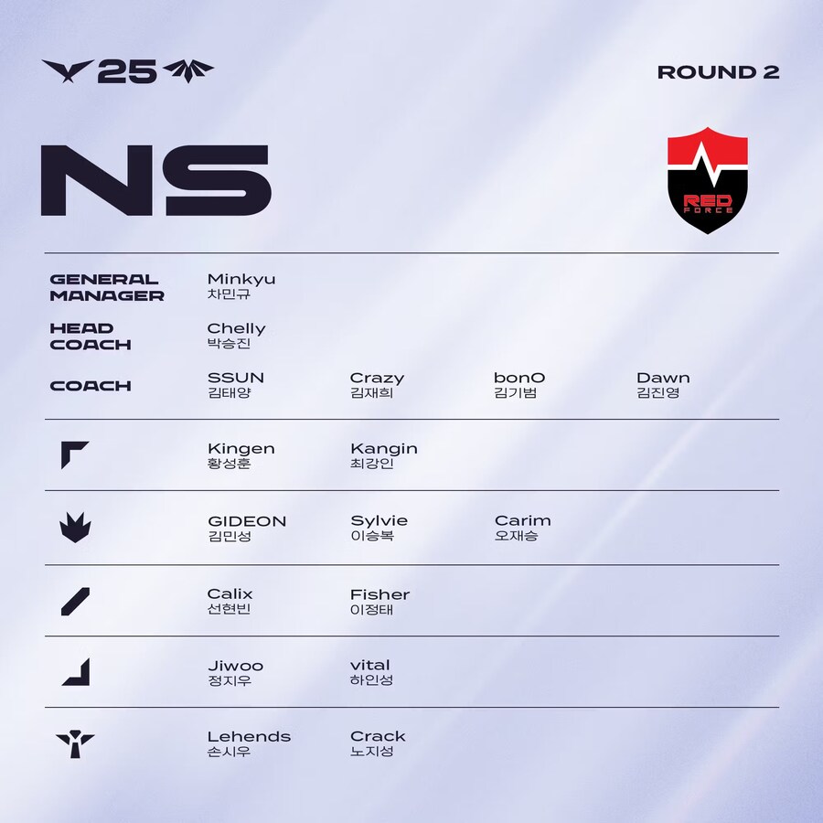 [LOL] 2025 LCK 정규시즌 R2 통합 로스터_10.jpg