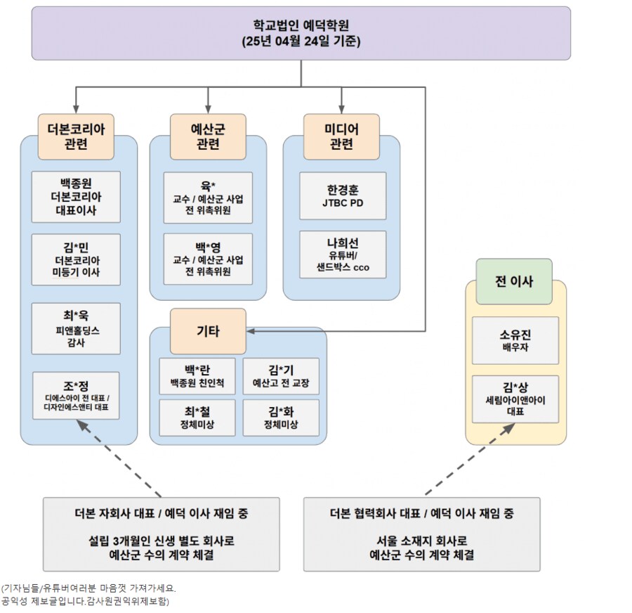백종원 예산 다이묘 별명이 진짜로 예산에 꽂아둔게 많아서구나_1.png