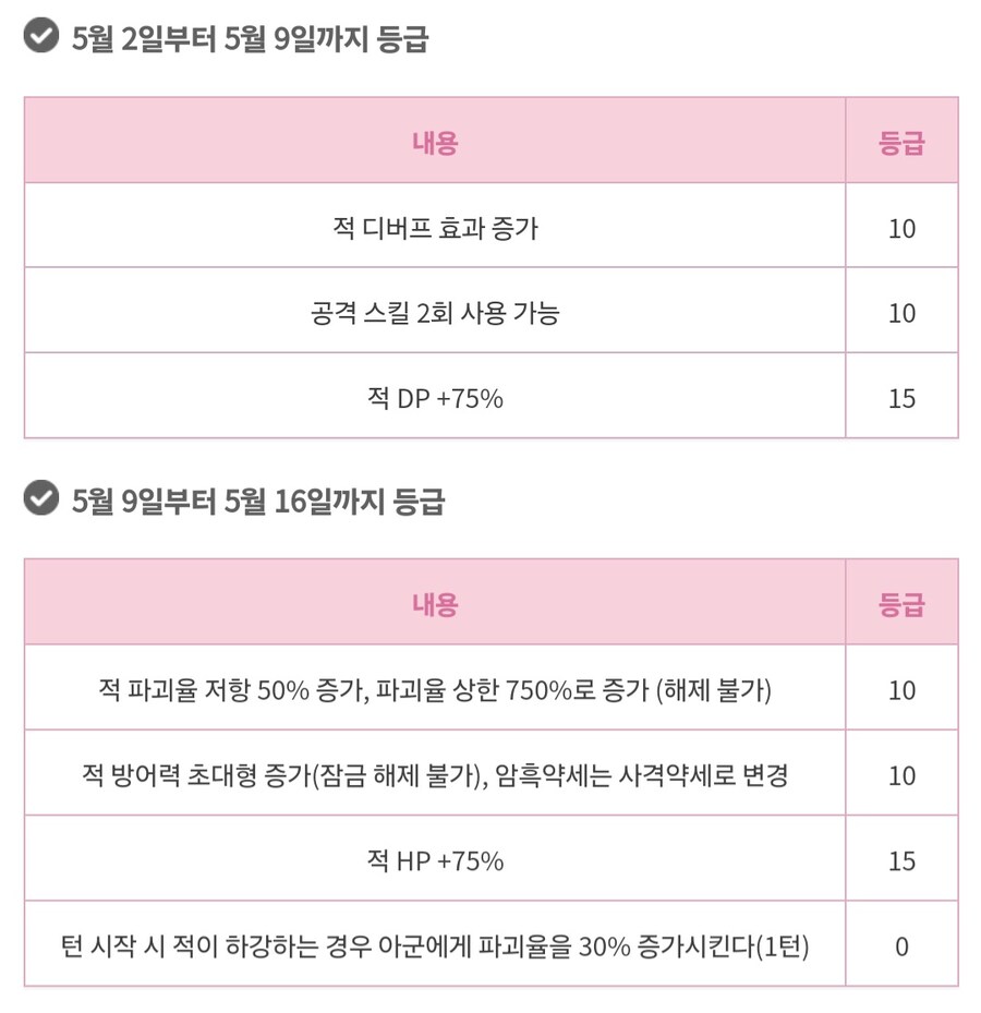 스코어 150만 + 이시층 스컬 페더 최종 단계_2.jpg