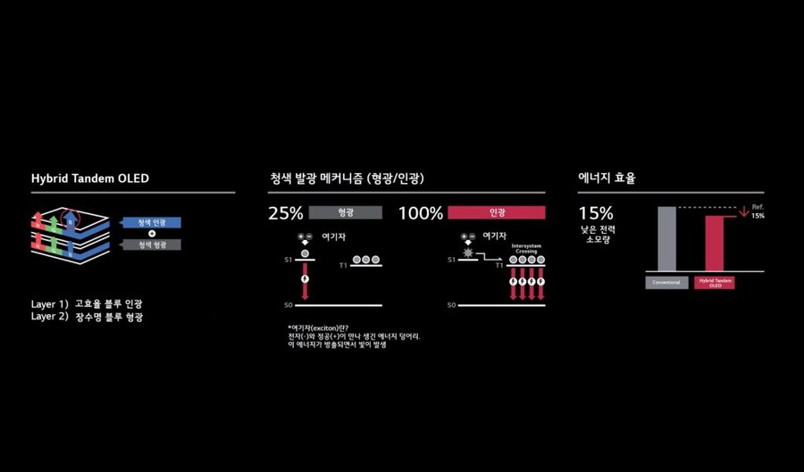 디플 이미지