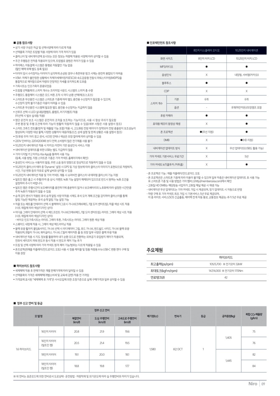 기아, 2025 니로 출시 및 가격표_4.png