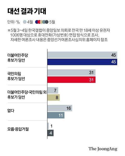 갤럽) 이재명 파기환송 잘된 판결 46% 잘못 42%_4.jpg