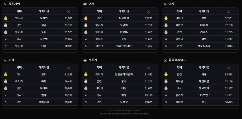 마비) 전투력순위_25.05.05_2.png