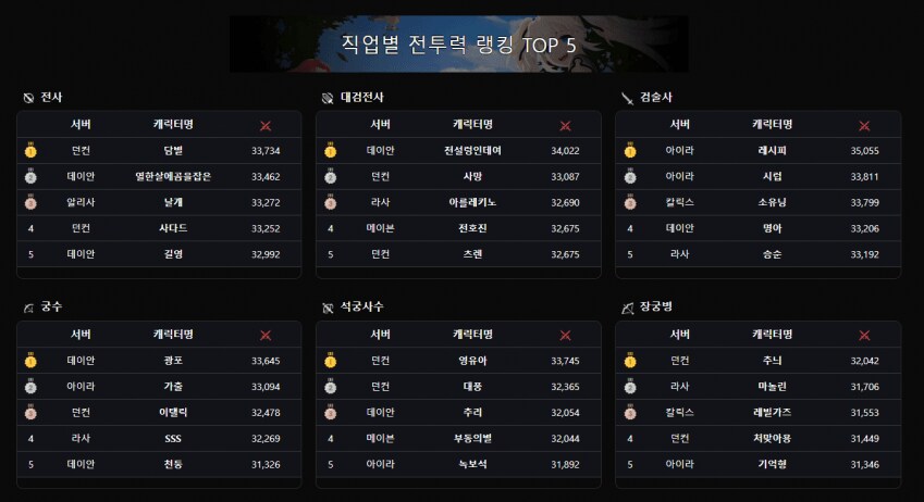 마비) 전투력순위_25.05.05_3.png